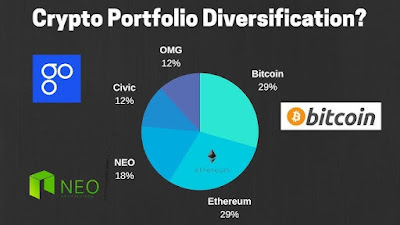 How to Diversify Your Crypto Portfolio Like a Pro by Fazi Blog